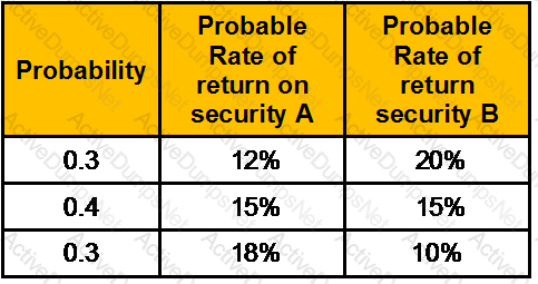 Question # 78