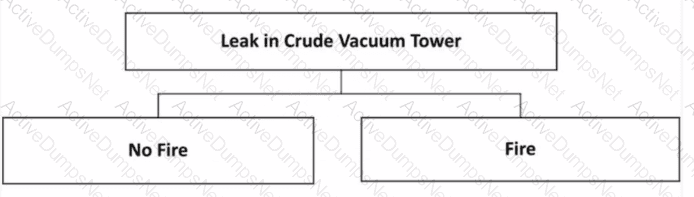Question # 23