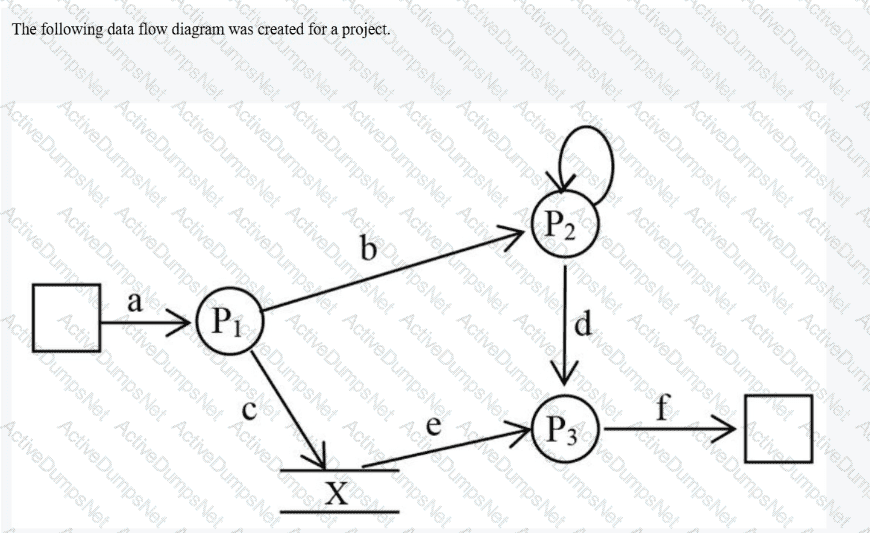 Question # 57