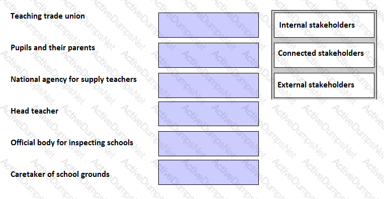 Question # 99