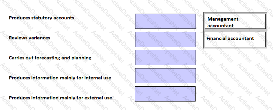 Question # 16