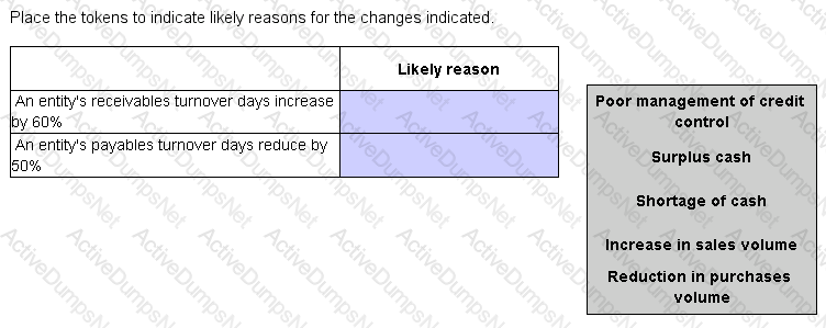 Question # 66