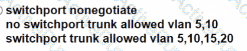 Question # 202
