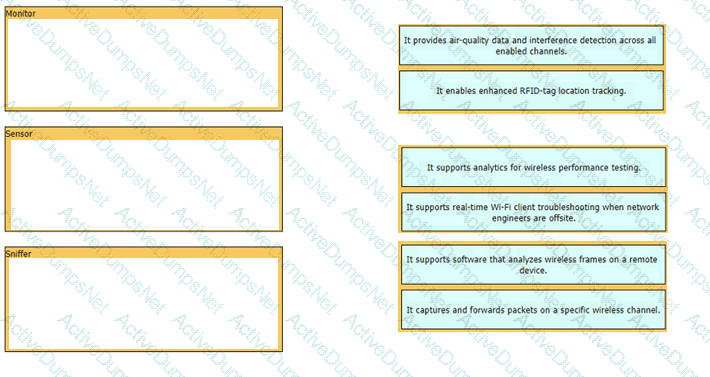 Question # 200