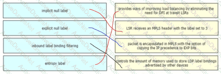 Explanation 129