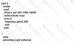 Option B8