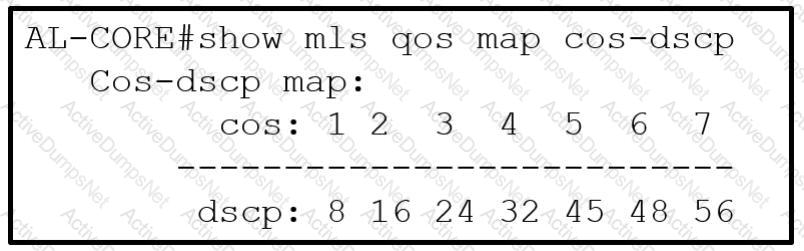 Question # 55