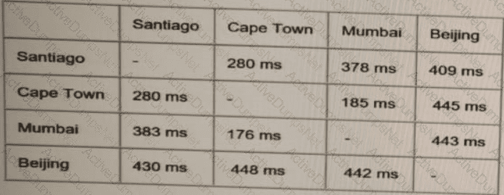Question # 78