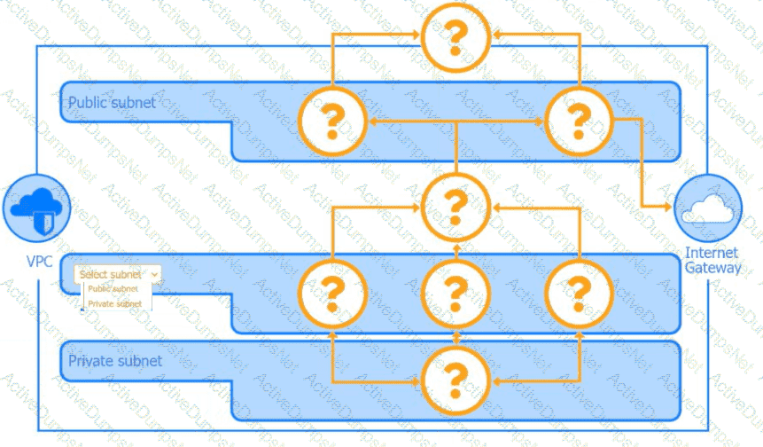 Question # 168