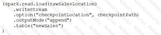 Option B3