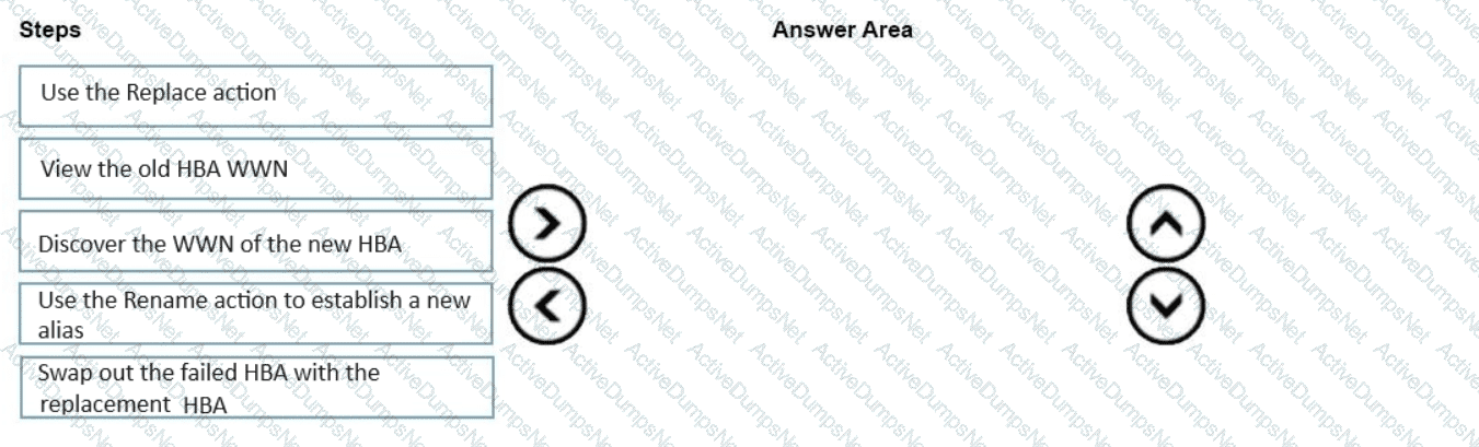 Question # 28