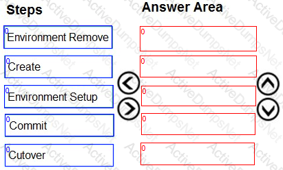 Question # 15