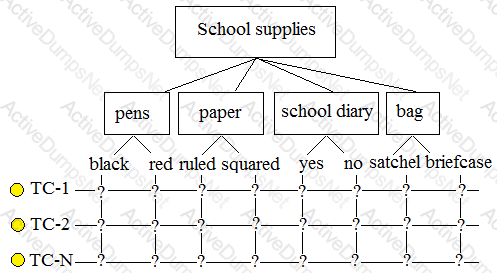 Question # 7