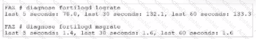 Question # 6