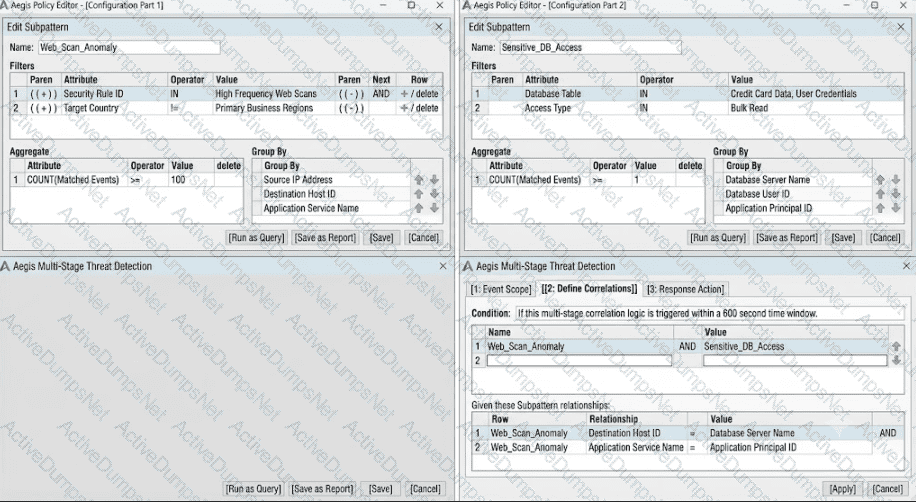Question # 3