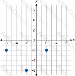 Question # 42