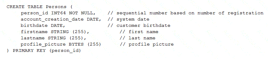 Question # 83