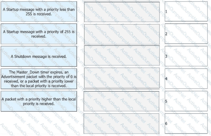 Question # 32