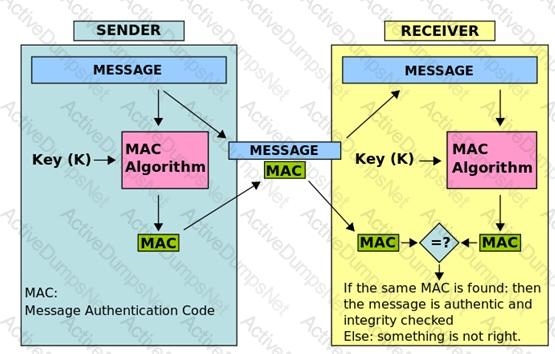 Explanation 12