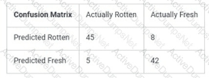 Question # 2