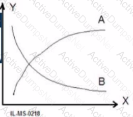 Question # 24