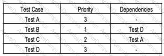 Question # 81