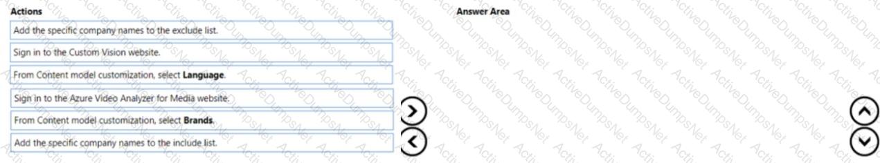 Question # 26