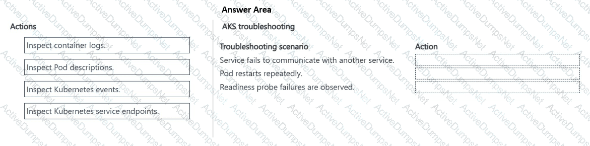 Question # 28