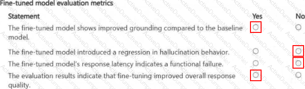 Explanation 21
