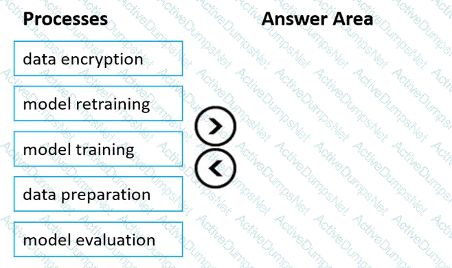 Question # 62