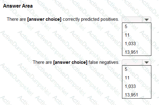 Question # 17