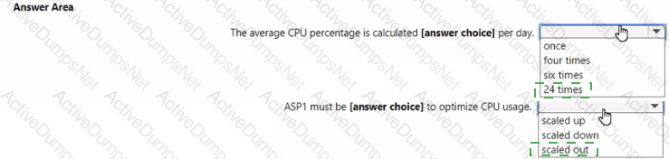 Answer 35