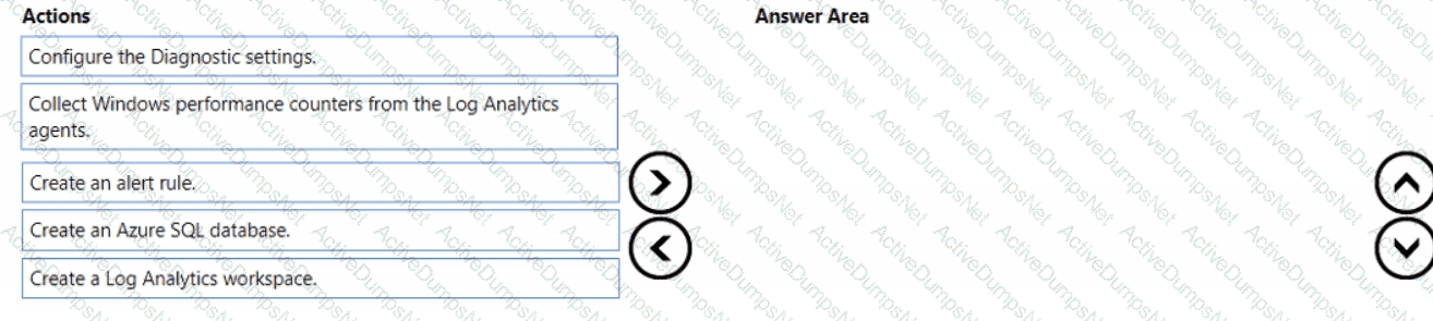 Question # 4