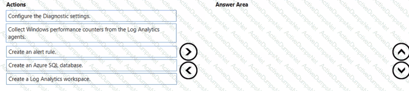 Question # 36