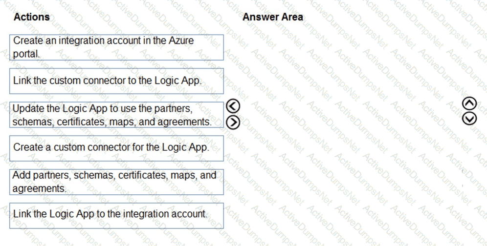 Question # 33