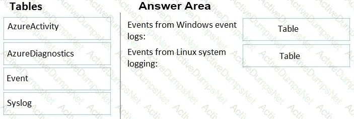 Question # 29