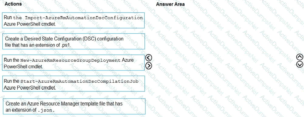 Question # 68
