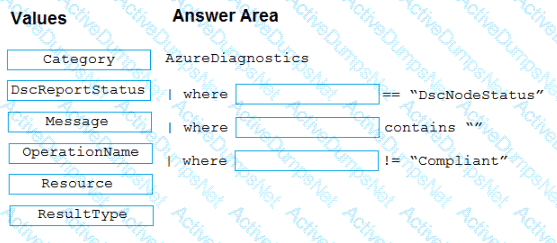 Question # 47