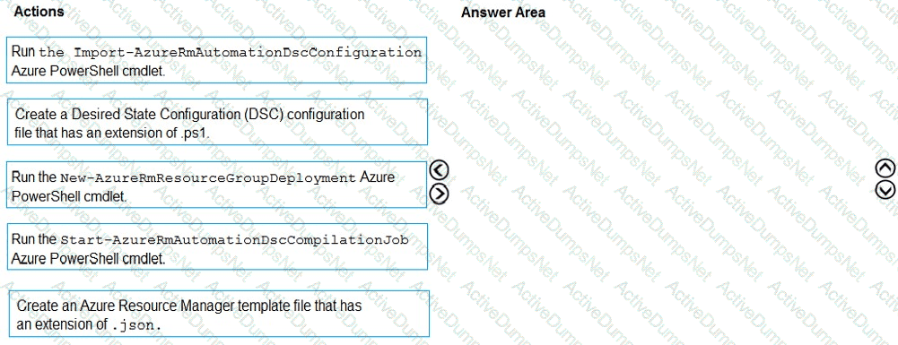 Question # 4