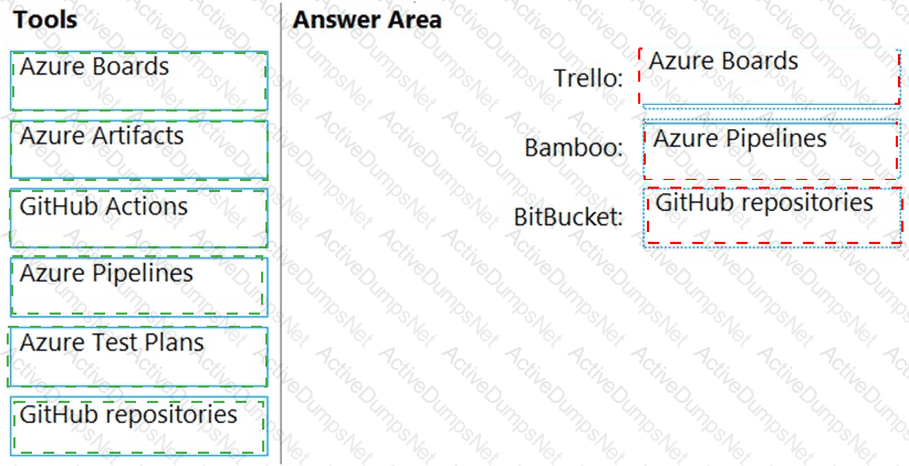 Answer 15