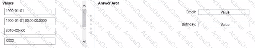 Question # 32