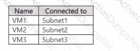 Question # 27
