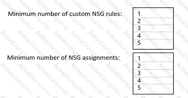 Question # 19
