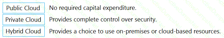 Explanation 130