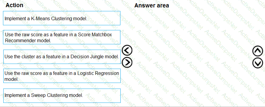 Question # 61