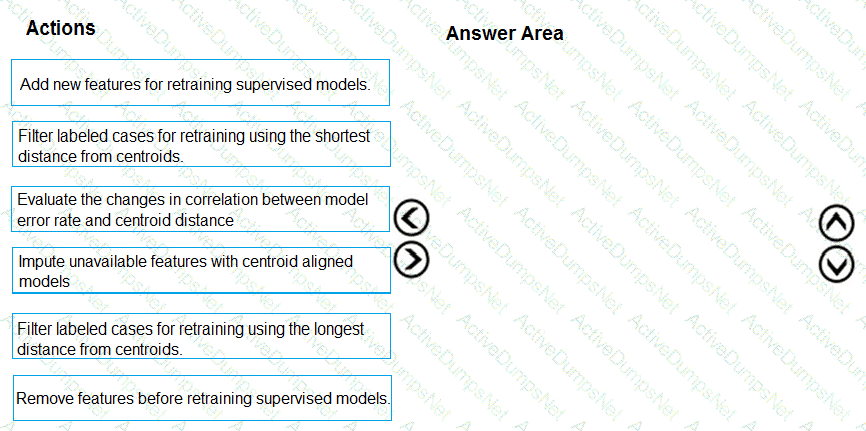 Question # 68