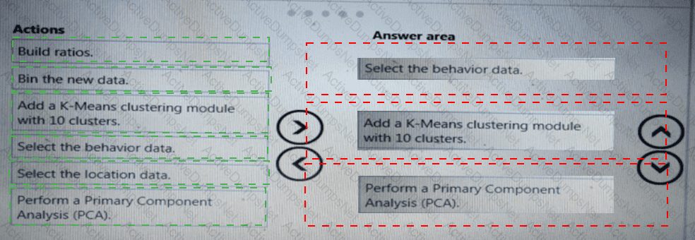 Answer 69