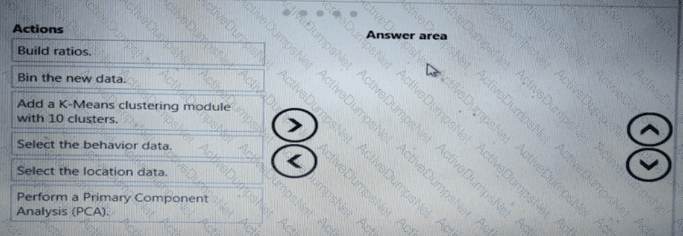 Question # 69