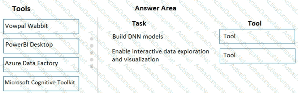 Question # 7