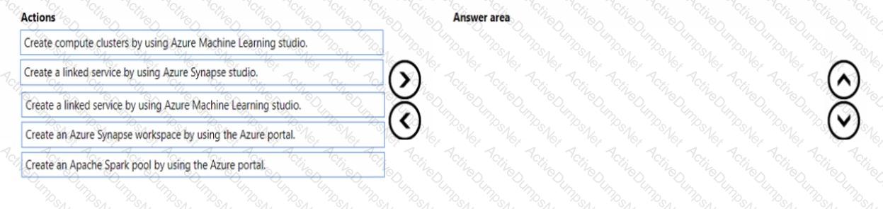 Question # 23